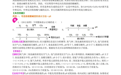 中考总复习：中和反应溶液的pH（提高）知识讲解_中考全科复习资料_北京四中绝密资料05中考化学总复习_18总复习：中和反应溶液的pH（提高）