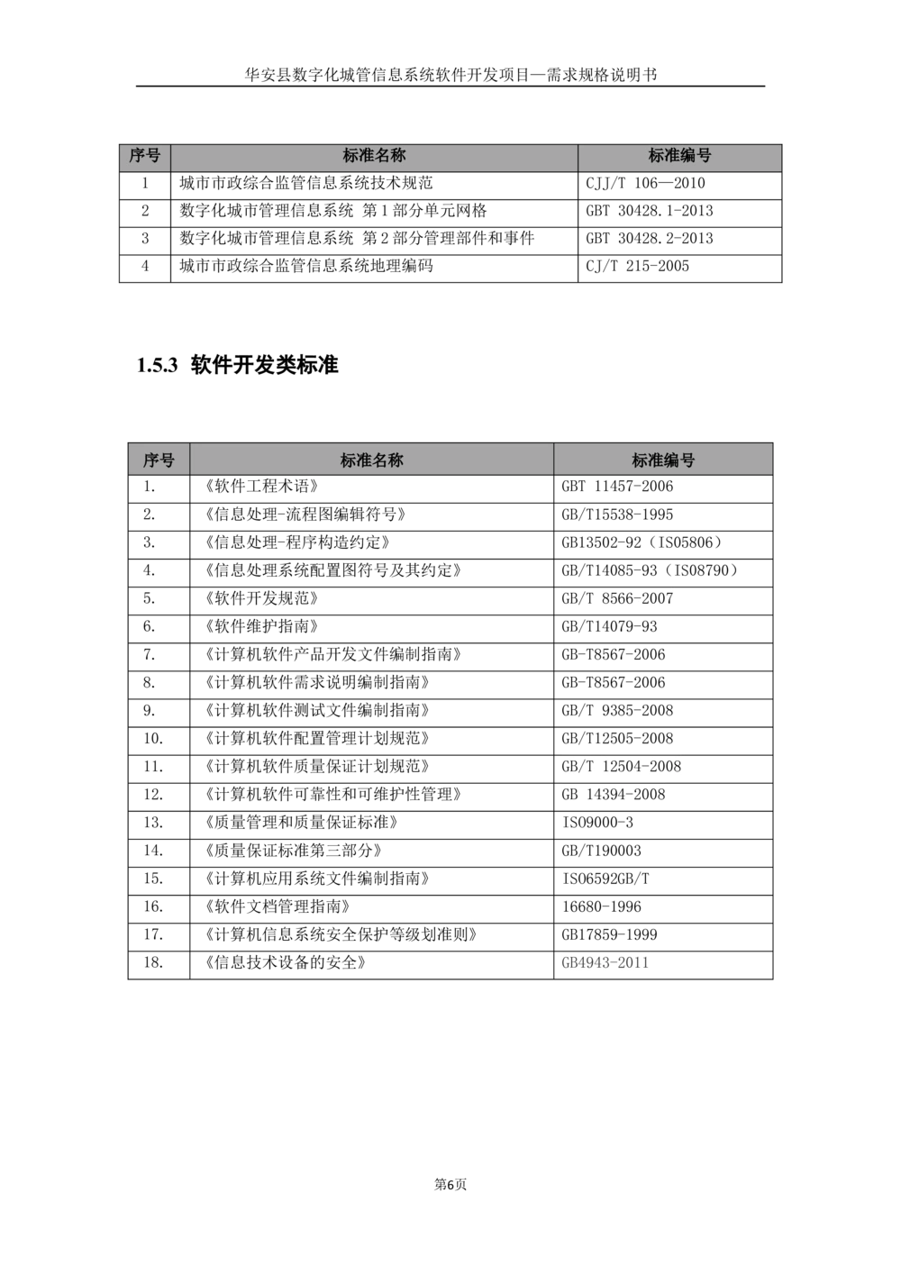XX数字化城管信息系统软件开发项目-需求规格说明书-V1.0_436套软件开发需求文档_VD516-软件开发需求文档_10各类系统软件开发需求_更新内容