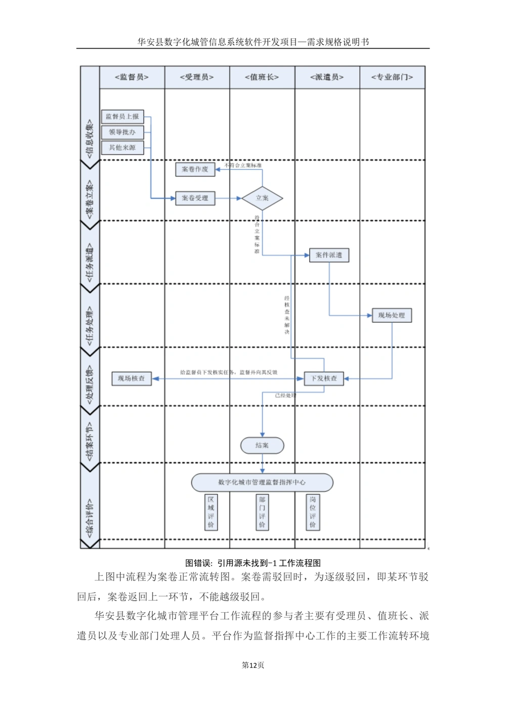 XX数字化城管信息系统软件开发项目-需求规格说明书-V1.0_436套软件开发需求文档_VD516-软件开发需求文档_10各类系统软件开发需求_更新内容