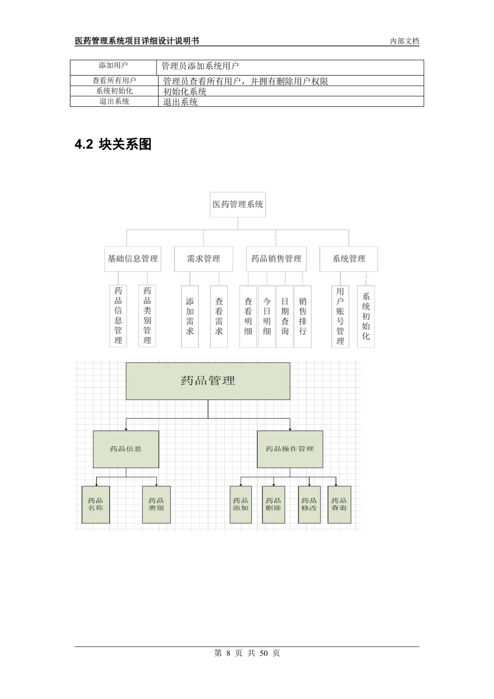 XXX详细设计说明书_436套软件开发需求文档_VD516-软件开发需求文档_04详细设计说明书（22份）