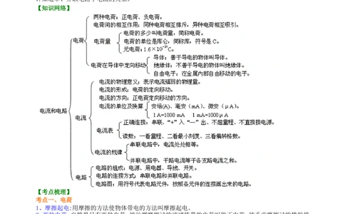中考复习：电流和电路（提高）知识讲解_中考全科复习资料_北京四中绝密资料04中考物理总复习_28总复习：电流和电路（提高）
