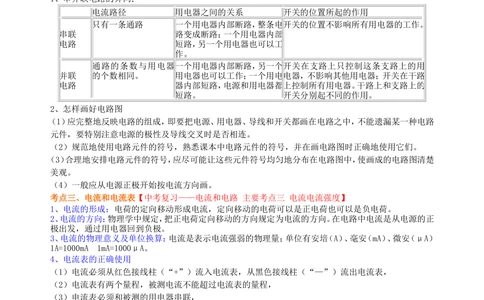 中考复习：电流和电路（提高）知识讲解_中考全科复习资料_北京四中绝密资料04中考物理总复习_28总复习：电流和电路（提高）