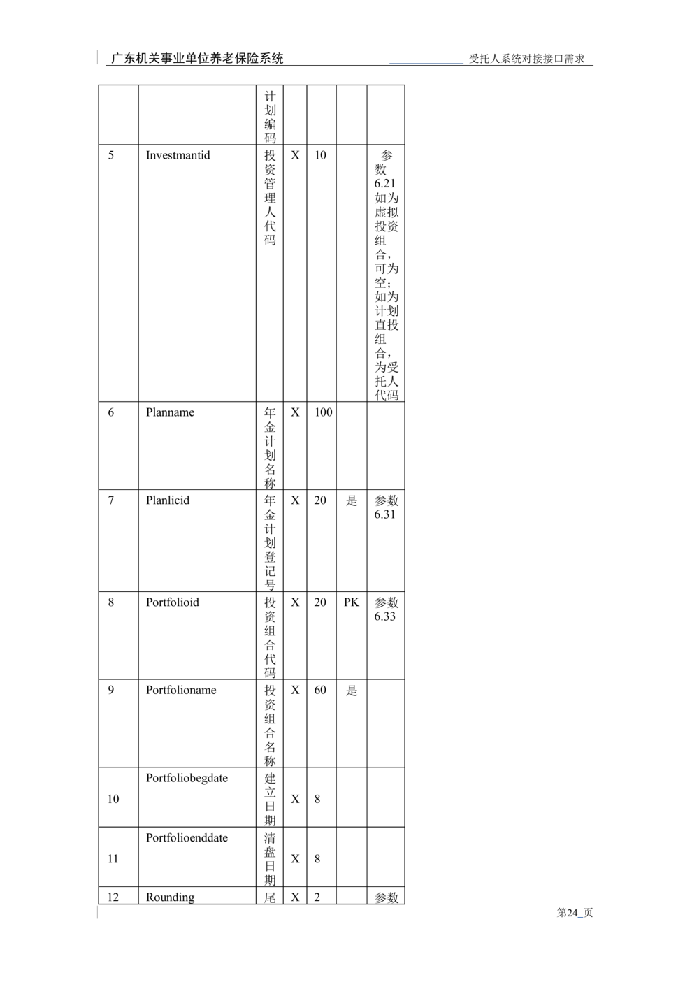XX机关事业单位养老保险系统职业年金子系统与受托人系统对接需求规格说明书_436套软件开发需求文档_VD516-软件开发需求文档_10各类系统软件开发需求_更新内容