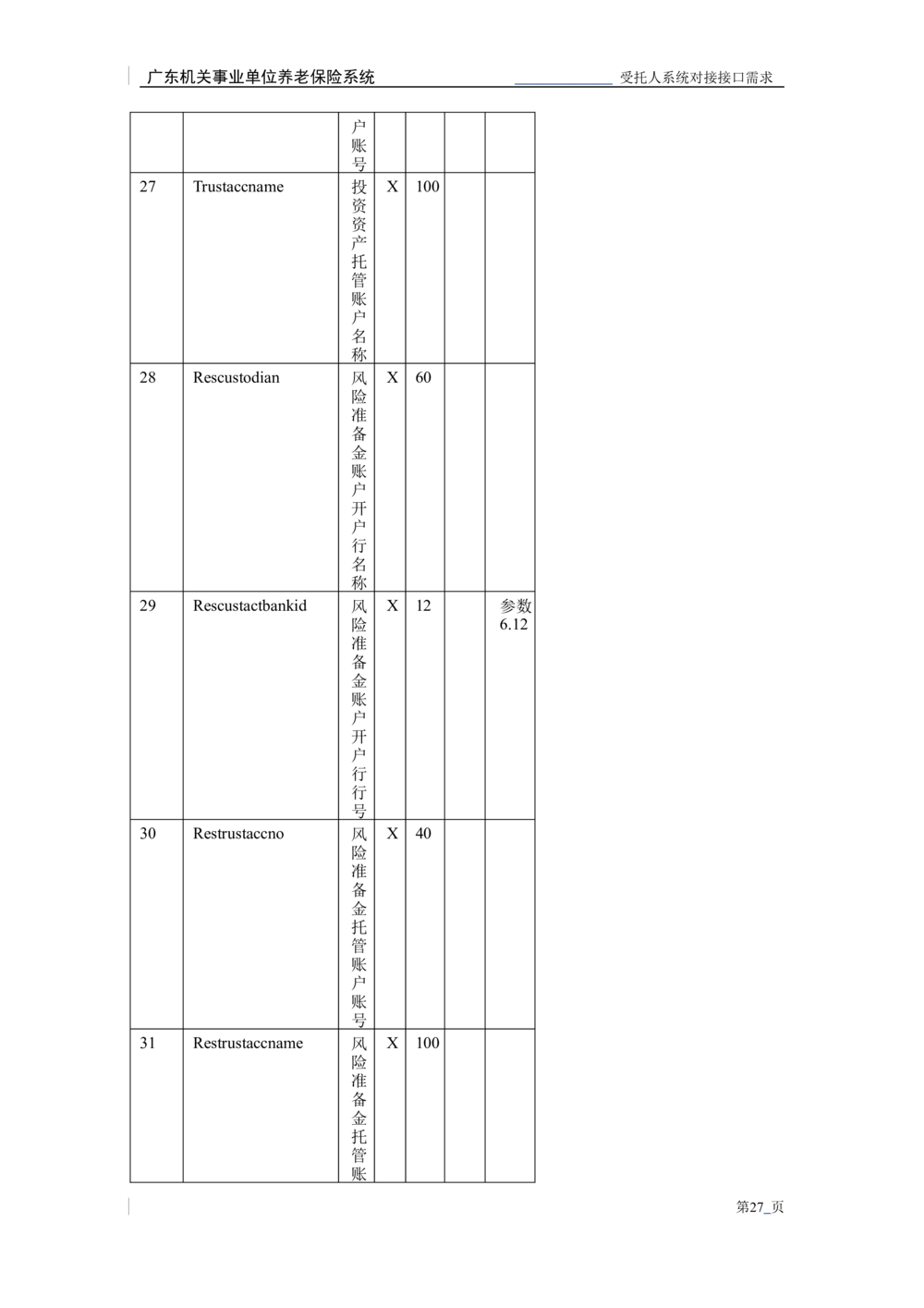 XX机关事业单位养老保险系统职业年金子系统与受托人系统对接需求规格说明书_436套软件开发需求文档_VD516-软件开发需求文档_10各类系统软件开发需求_更新内容