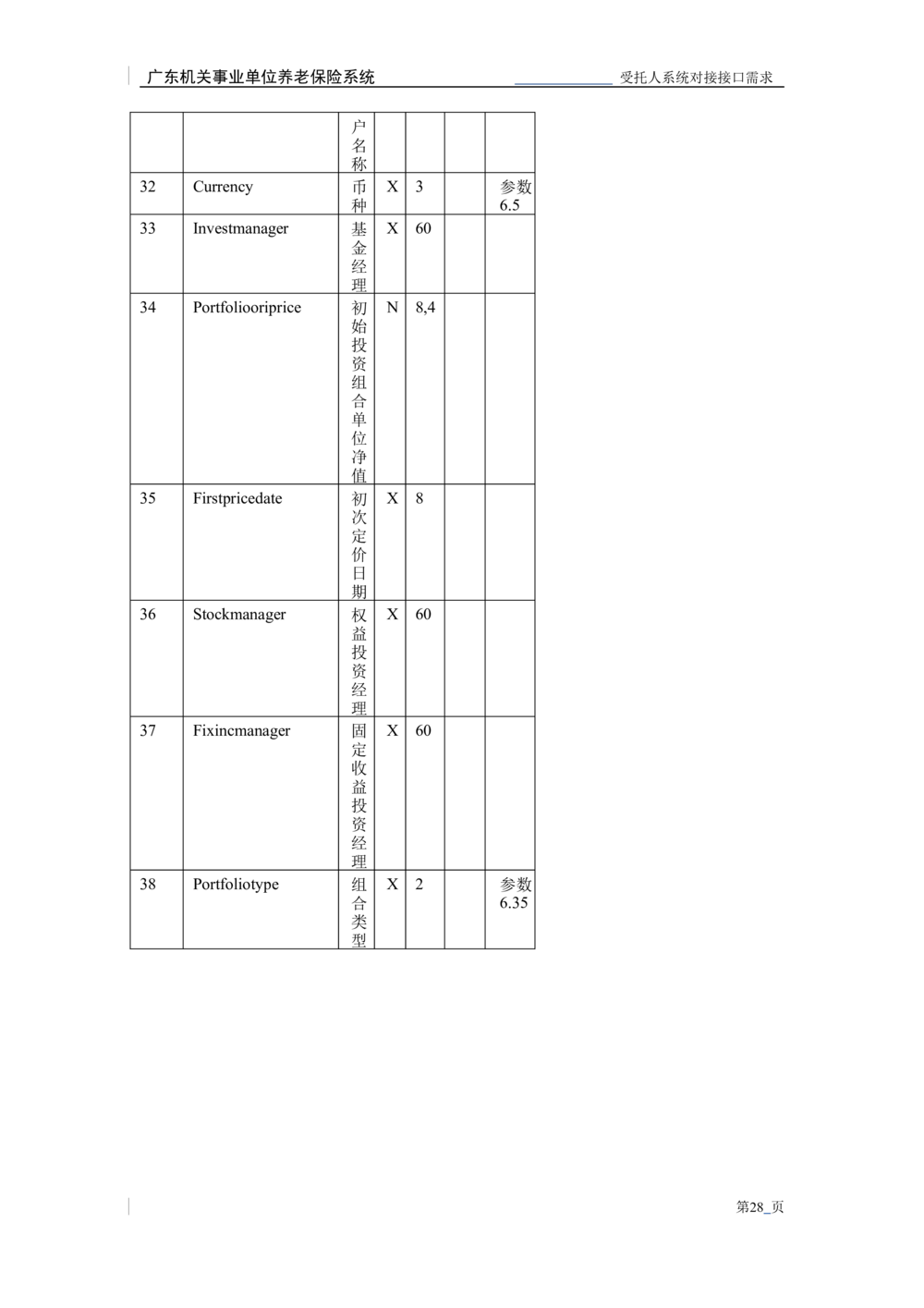 XX机关事业单位养老保险系统职业年金子系统与受托人系统对接需求规格说明书_436套软件开发需求文档_VD516-软件开发需求文档_10各类系统软件开发需求_更新内容