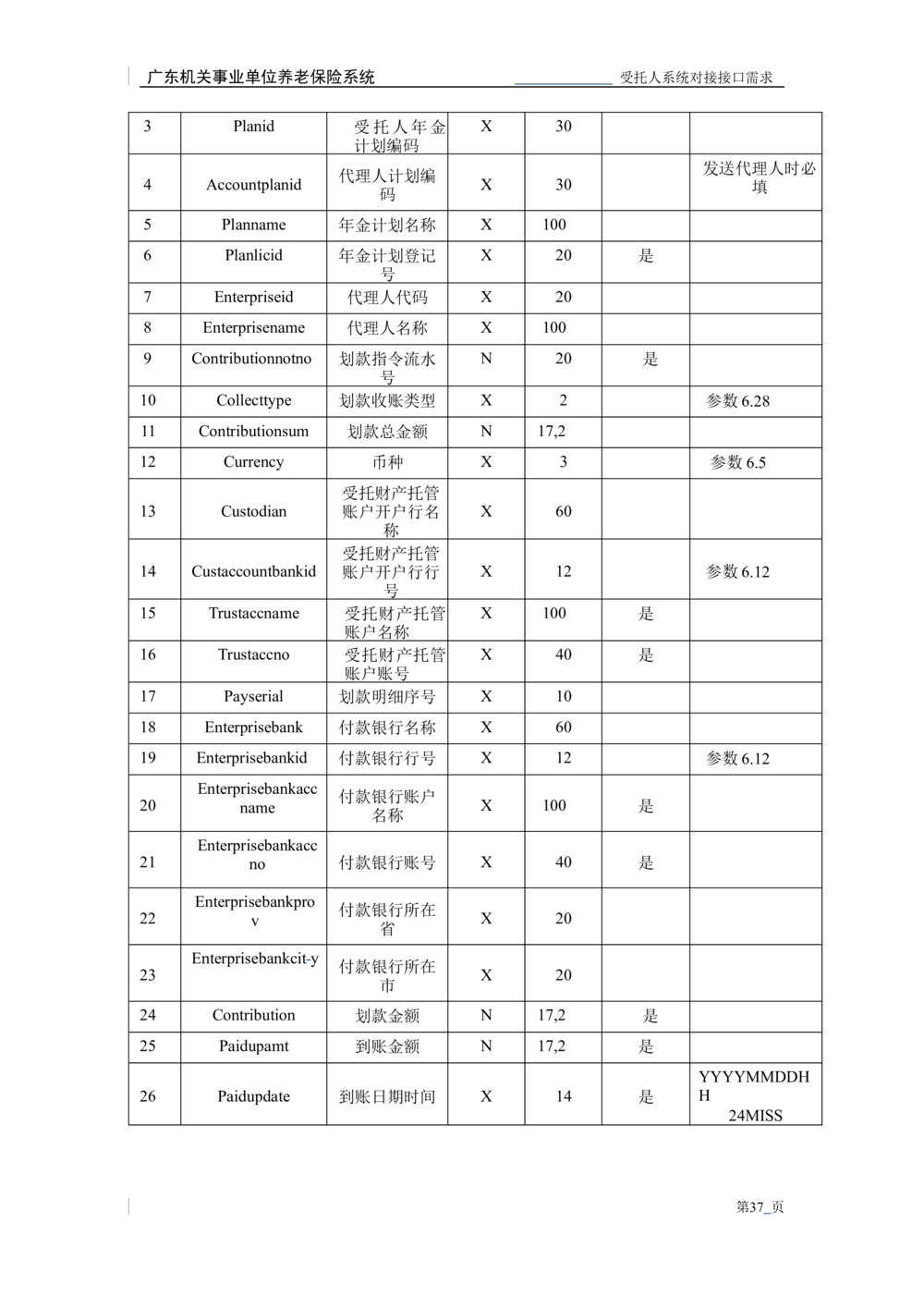 XX机关事业单位养老保险系统职业年金子系统与受托人系统对接需求规格说明书_436套软件开发需求文档_VD516-软件开发需求文档_10各类系统软件开发需求_更新内容