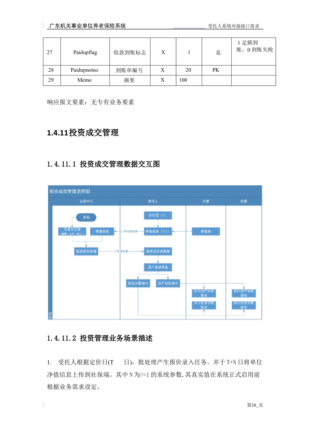 XX机关事业单位养老保险系统职业年金子系统与受托人系统对接需求规格说明书_436套软件开发需求文档_VD516-软件开发需求文档_10各类系统软件开发需求_更新内容