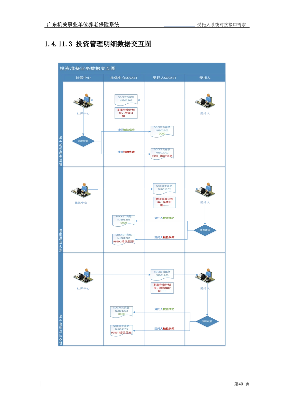 XX机关事业单位养老保险系统职业年金子系统与受托人系统对接需求规格说明书_436套软件开发需求文档_VD516-软件开发需求文档_10各类系统软件开发需求_更新内容