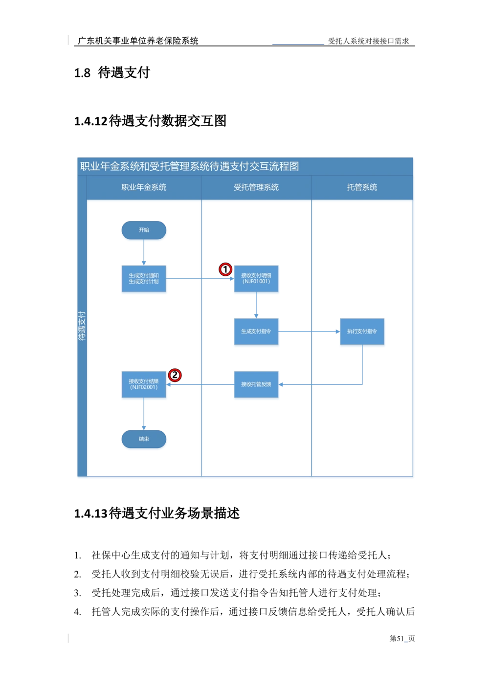 XX机关事业单位养老保险系统职业年金子系统与受托人系统对接需求规格说明书_436套软件开发需求文档_VD516-软件开发需求文档_10各类系统软件开发需求_更新内容