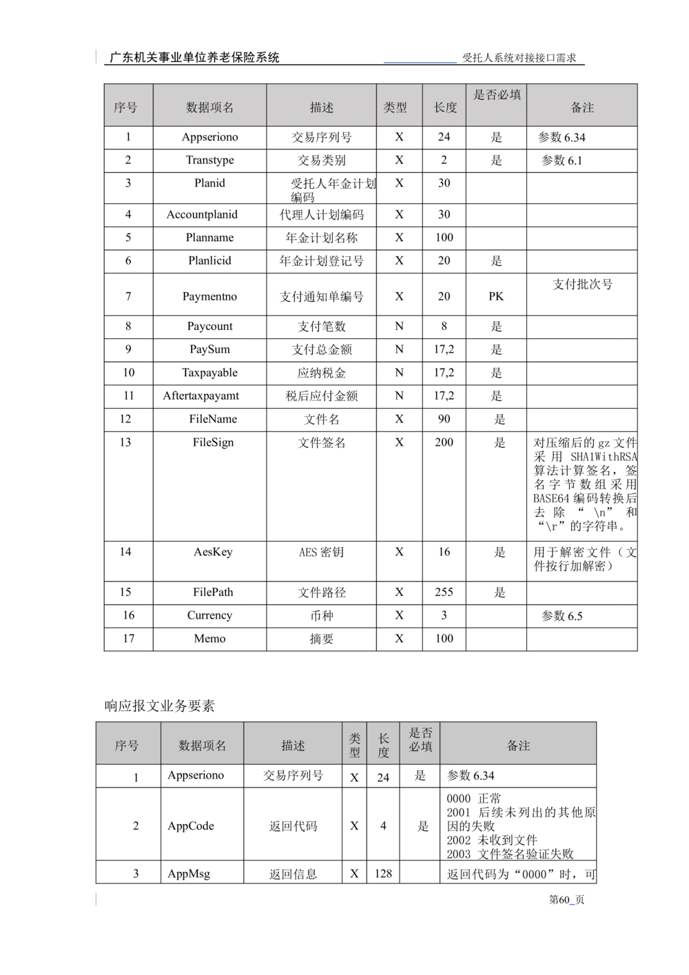 XX机关事业单位养老保险系统职业年金子系统与受托人系统对接需求规格说明书_436套软件开发需求文档_VD516-软件开发需求文档_10各类系统软件开发需求_更新内容