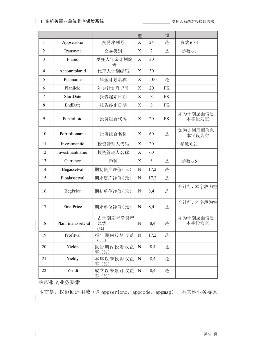 XX机关事业单位养老保险系统职业年金子系统与受托人系统对接需求规格说明书_436套软件开发需求文档_VD516-软件开发需求文档_10各类系统软件开发需求_更新内容