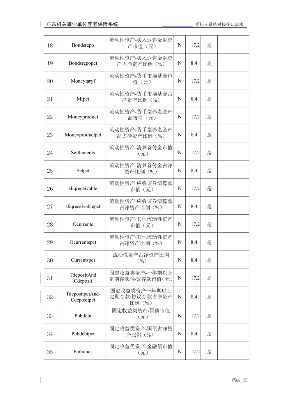 XX机关事业单位养老保险系统职业年金子系统与受托人系统对接需求规格说明书_436套软件开发需求文档_VD516-软件开发需求文档_10各类系统软件开发需求_更新内容