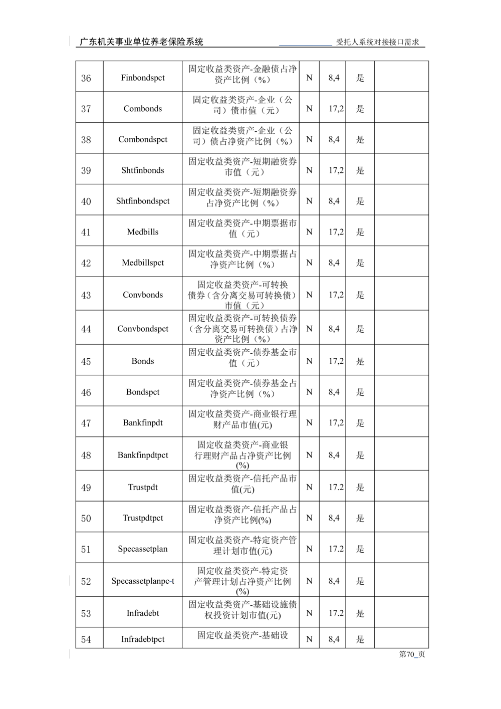 XX机关事业单位养老保险系统职业年金子系统与受托人系统对接需求规格说明书_436套软件开发需求文档_VD516-软件开发需求文档_10各类系统软件开发需求_更新内容