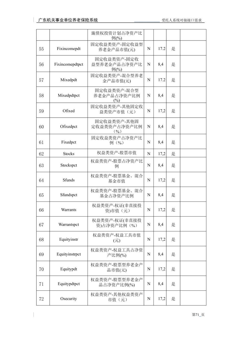 XX机关事业单位养老保险系统职业年金子系统与受托人系统对接需求规格说明书_436套软件开发需求文档_VD516-软件开发需求文档_10各类系统软件开发需求_更新内容