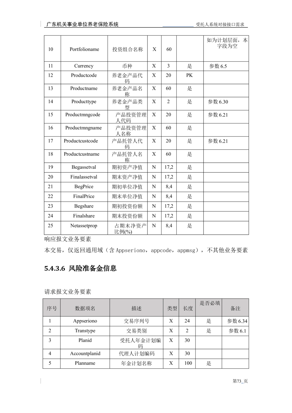XX机关事业单位养老保险系统职业年金子系统与受托人系统对接需求规格说明书_436套软件开发需求文档_VD516-软件开发需求文档_10各类系统软件开发需求_更新内容