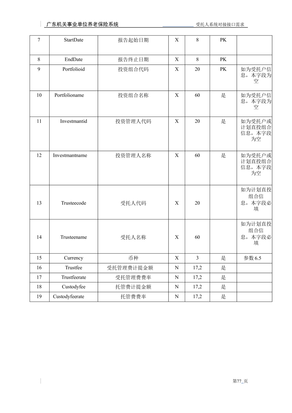 XX机关事业单位养老保险系统职业年金子系统与受托人系统对接需求规格说明书_436套软件开发需求文档_VD516-软件开发需求文档_10各类系统软件开发需求_更新内容