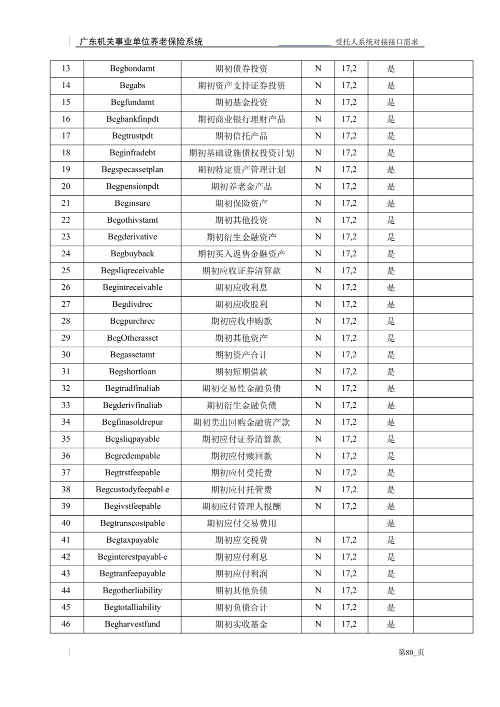 XX机关事业单位养老保险系统职业年金子系统与受托人系统对接需求规格说明书_436套软件开发需求文档_VD516-软件开发需求文档_10各类系统软件开发需求_更新内容
