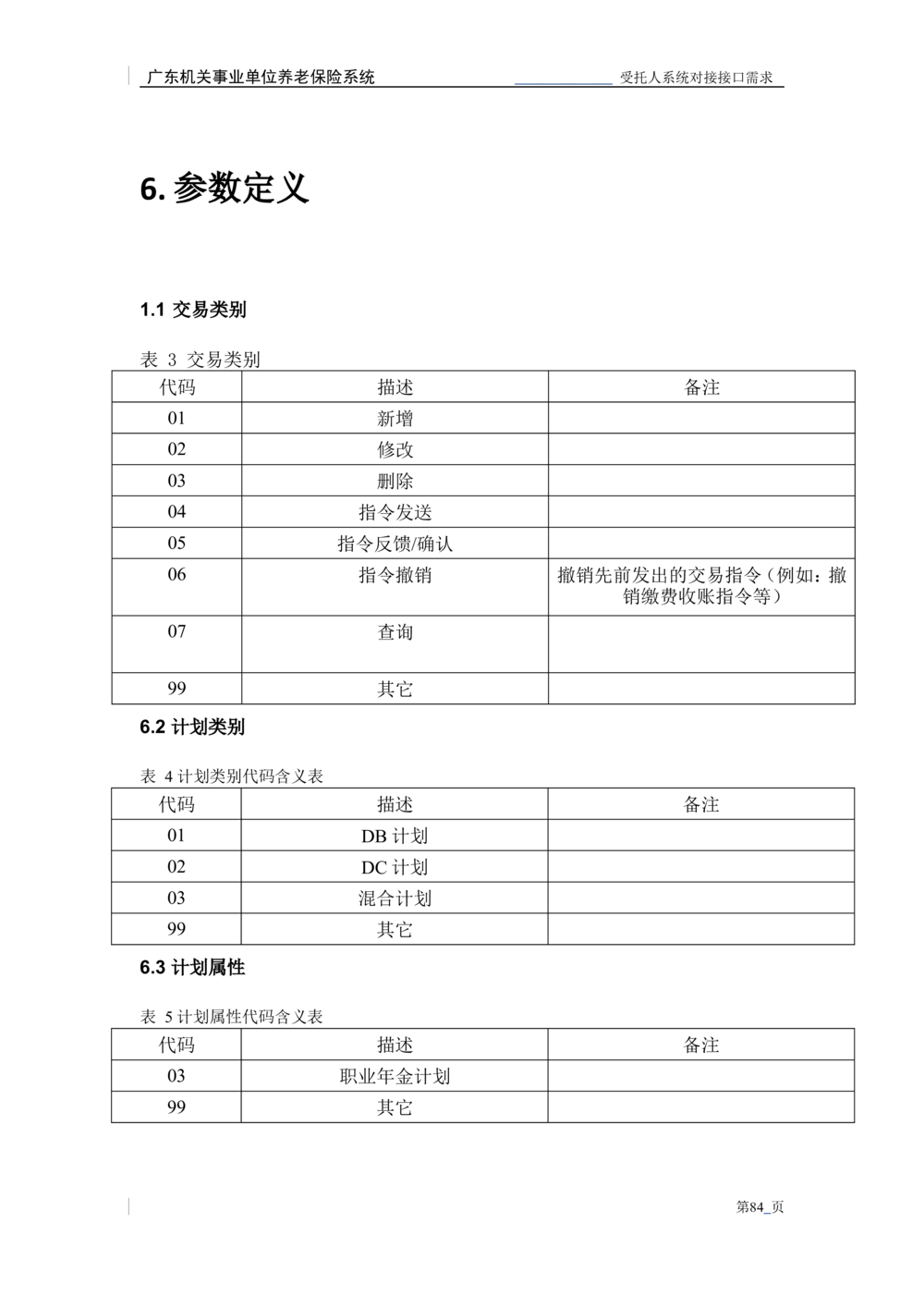XX机关事业单位养老保险系统职业年金子系统与受托人系统对接需求规格说明书_436套软件开发需求文档_VD516-软件开发需求文档_10各类系统软件开发需求_更新内容
