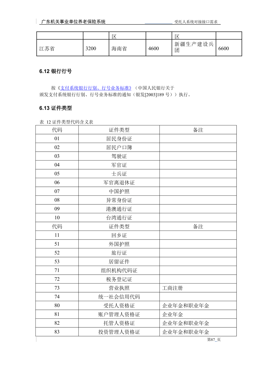XX机关事业单位养老保险系统职业年金子系统与受托人系统对接需求规格说明书_436套软件开发需求文档_VD516-软件开发需求文档_10各类系统软件开发需求_更新内容