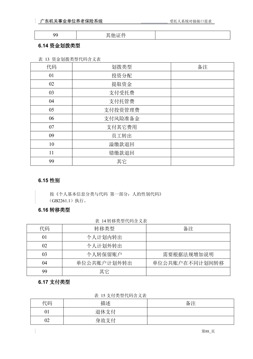 XX机关事业单位养老保险系统职业年金子系统与受托人系统对接需求规格说明书_436套软件开发需求文档_VD516-软件开发需求文档_10各类系统软件开发需求_更新内容
