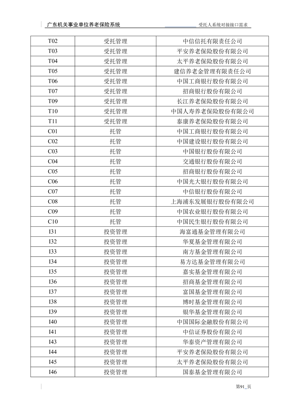XX机关事业单位养老保险系统职业年金子系统与受托人系统对接需求规格说明书_436套软件开发需求文档_VD516-软件开发需求文档_10各类系统软件开发需求_更新内容