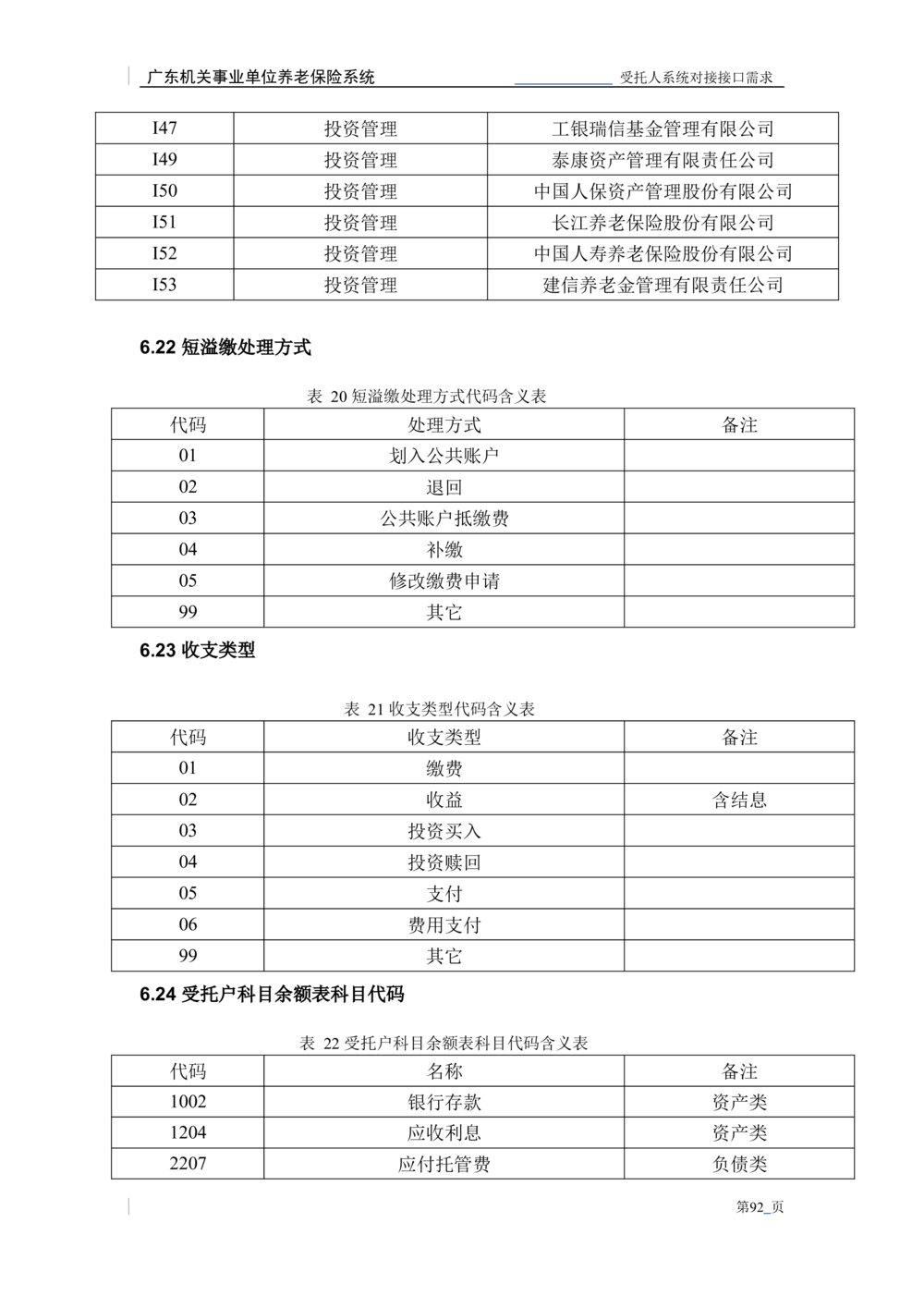 XX机关事业单位养老保险系统职业年金子系统与受托人系统对接需求规格说明书_436套软件开发需求文档_VD516-软件开发需求文档_10各类系统软件开发需求_更新内容