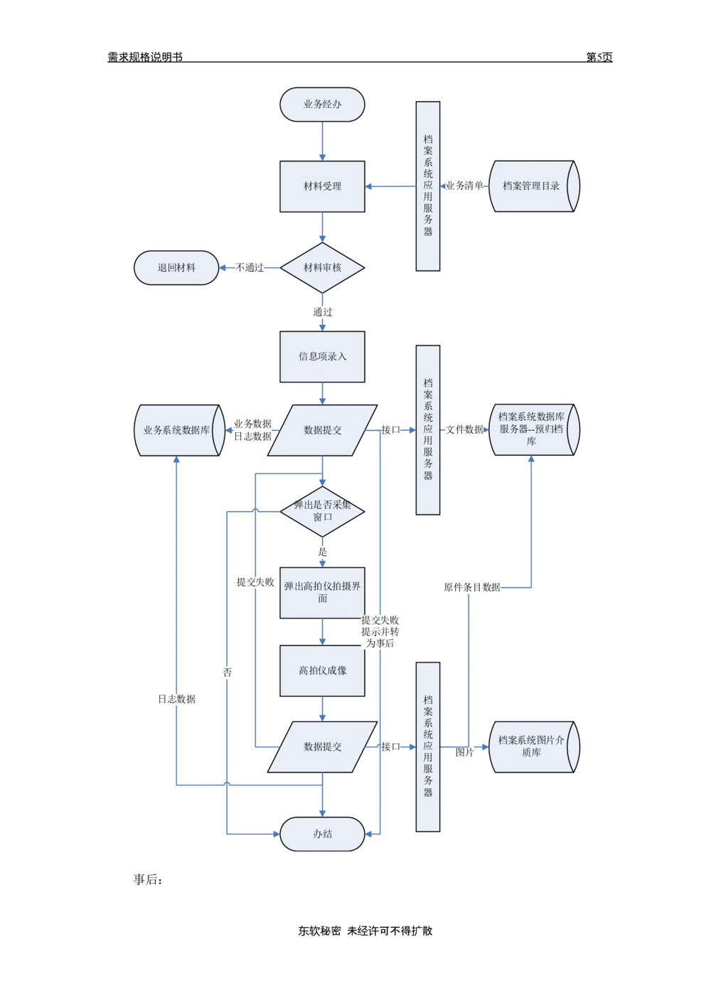 XX省大医保电子档案需求规格说明书V1.0_436套软件开发需求文档_VD516-软件开发需求文档_10各类系统软件开发需求