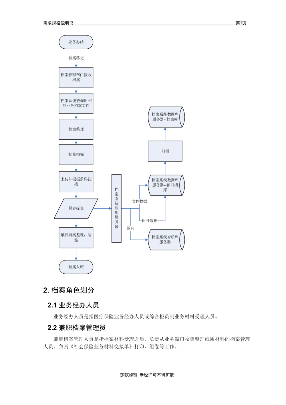 XX省大医保电子档案需求规格说明书V1.0_436套软件开发需求文档_VD516-软件开发需求文档_10各类系统软件开发需求