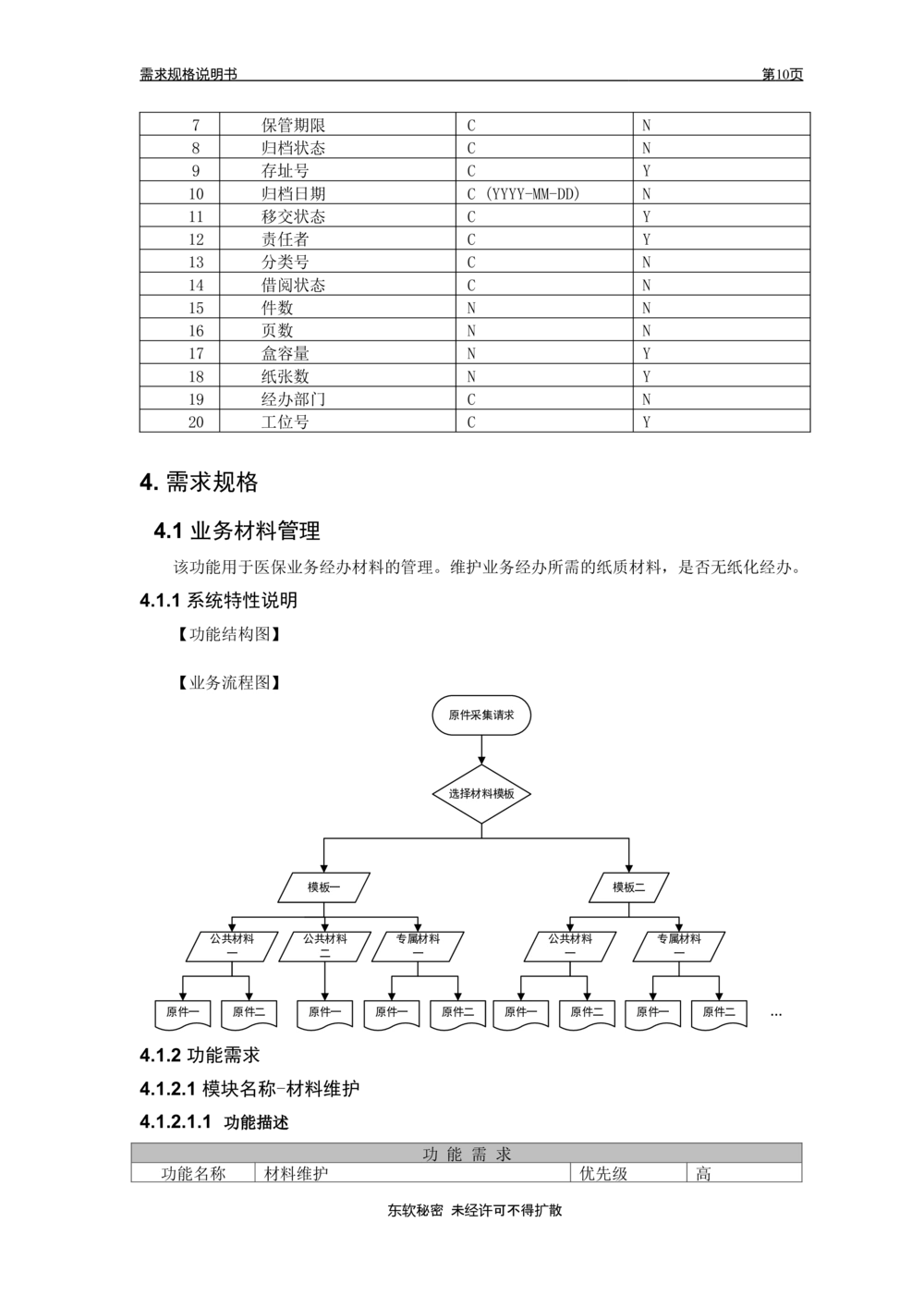XX省大医保电子档案需求规格说明书V1.0_436套软件开发需求文档_VD516-软件开发需求文档_10各类系统软件开发需求