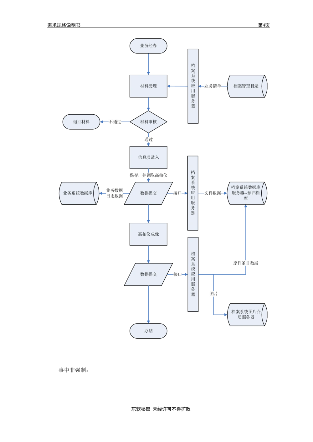 XX省大医保电子档案需求规格说明书V1.0_436套软件开发需求文档_VD516-软件开发需求文档_10各类系统软件开发需求