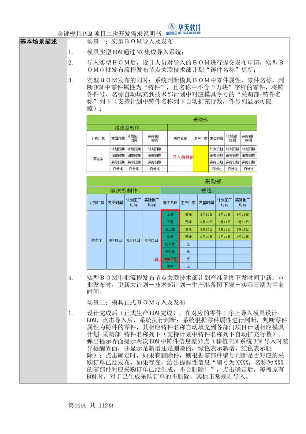 XXPLM项目二次开发需求规格说明书V0.7_436套软件开发需求文档_VD516-软件开发需求文档_10各类系统软件开发需求_更新内容