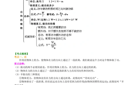 中考总复习：功功率机械效率（提高）知识讲解_中考全科复习资料_北京四中绝密资料04中考物理总复习_23总复习：功功率机械效率（提高）
