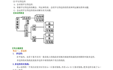中考总复习：多边形与平行四边形--知识讲解（提高）_中考全科复习资料_北京四中绝密资料02中考数学总复习_32总复习：多边形与平行四边形（提高）