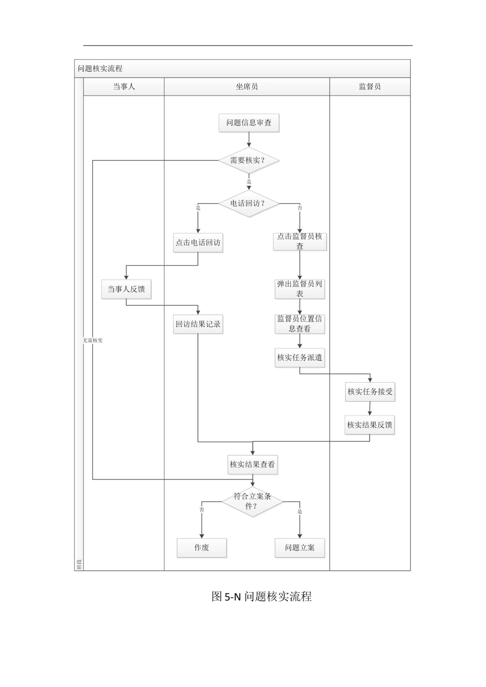 XX区智慧社区项目需求规格说明书_436套软件开发需求文档_VD516-软件开发需求文档_10各类系统软件开发需求