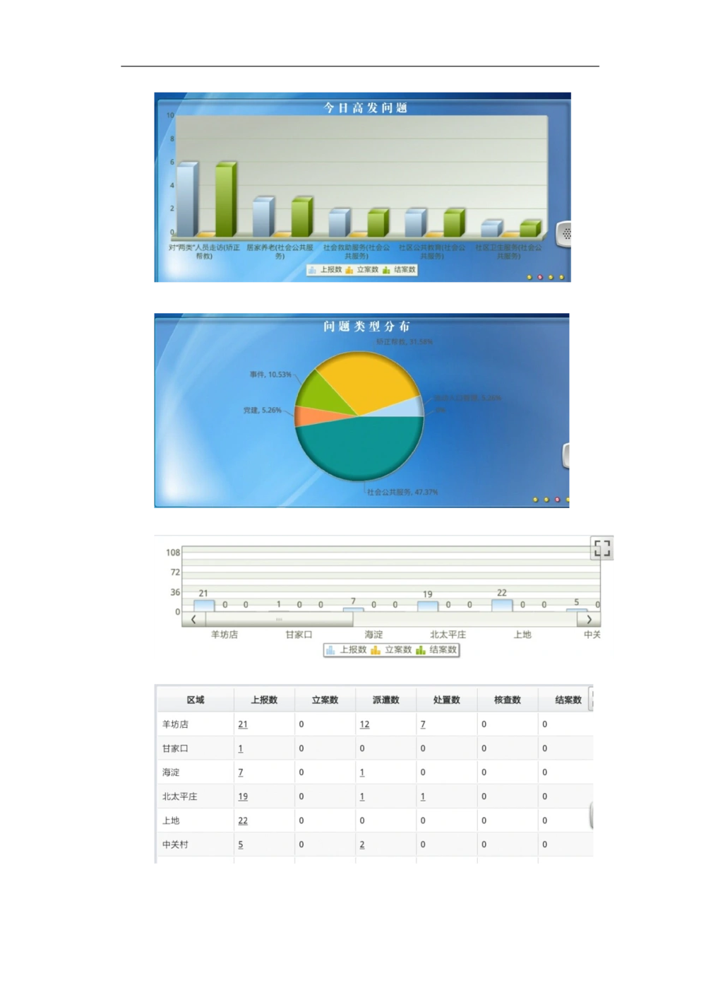 XX区智慧社区项目需求规格说明书_436套软件开发需求文档_VD516-软件开发需求文档_10各类系统软件开发需求