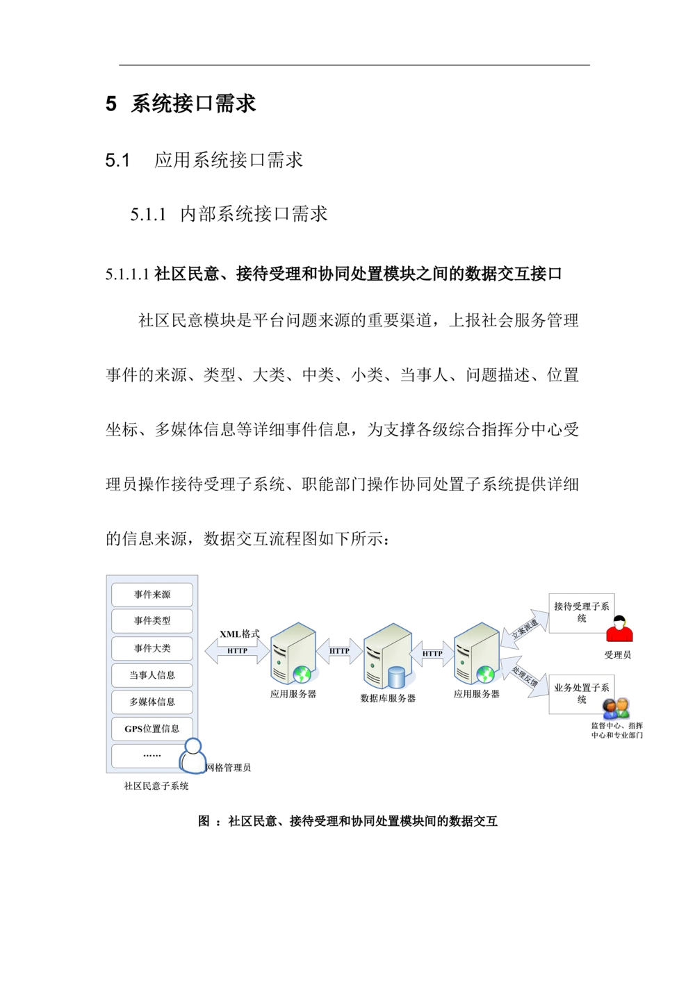 XX区智慧社区项目需求规格说明书_436套软件开发需求文档_VD516-软件开发需求文档_10各类系统软件开发需求
