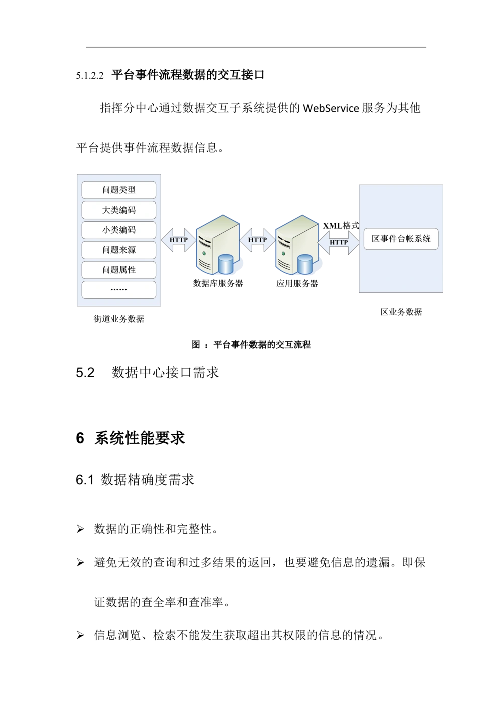 XX区智慧社区项目需求规格说明书_436套软件开发需求文档_VD516-软件开发需求文档_10各类系统软件开发需求