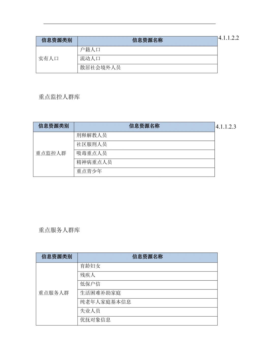 XX区智慧社区项目需求规格说明书_436套软件开发需求文档_VD516-软件开发需求文档_10各类系统软件开发需求