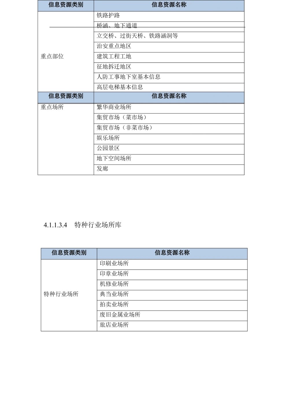 XX区智慧社区项目需求规格说明书_436套软件开发需求文档_VD516-软件开发需求文档_10各类系统软件开发需求