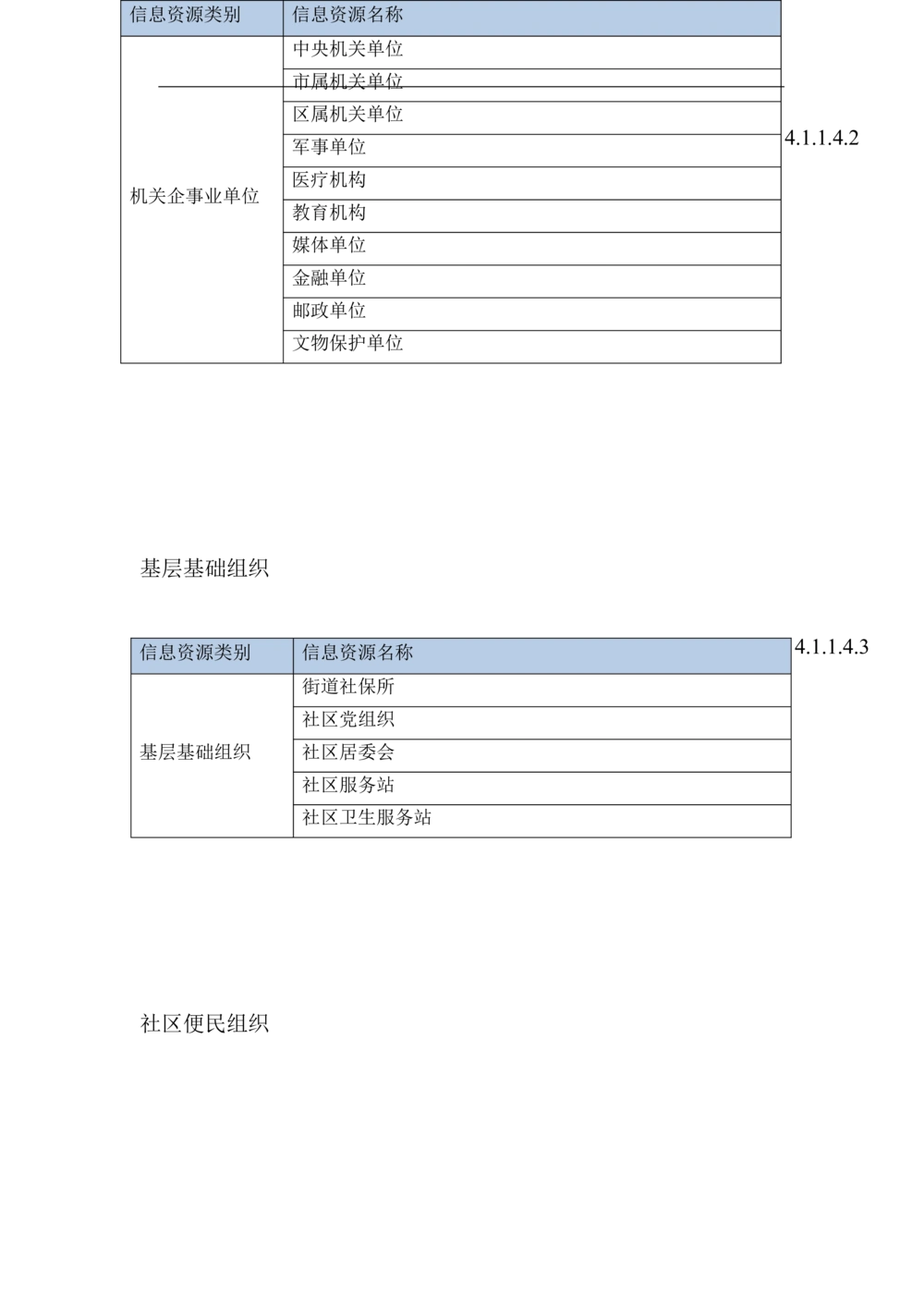 XX区智慧社区项目需求规格说明书_436套软件开发需求文档_VD516-软件开发需求文档_10各类系统软件开发需求