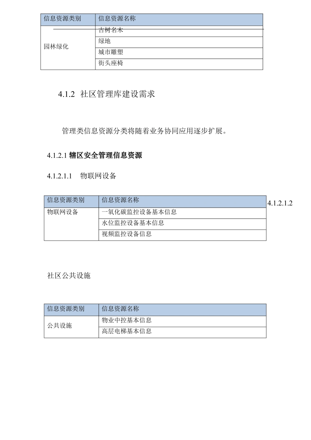 XX区智慧社区项目需求规格说明书_436套软件开发需求文档_VD516-软件开发需求文档_10各类系统软件开发需求