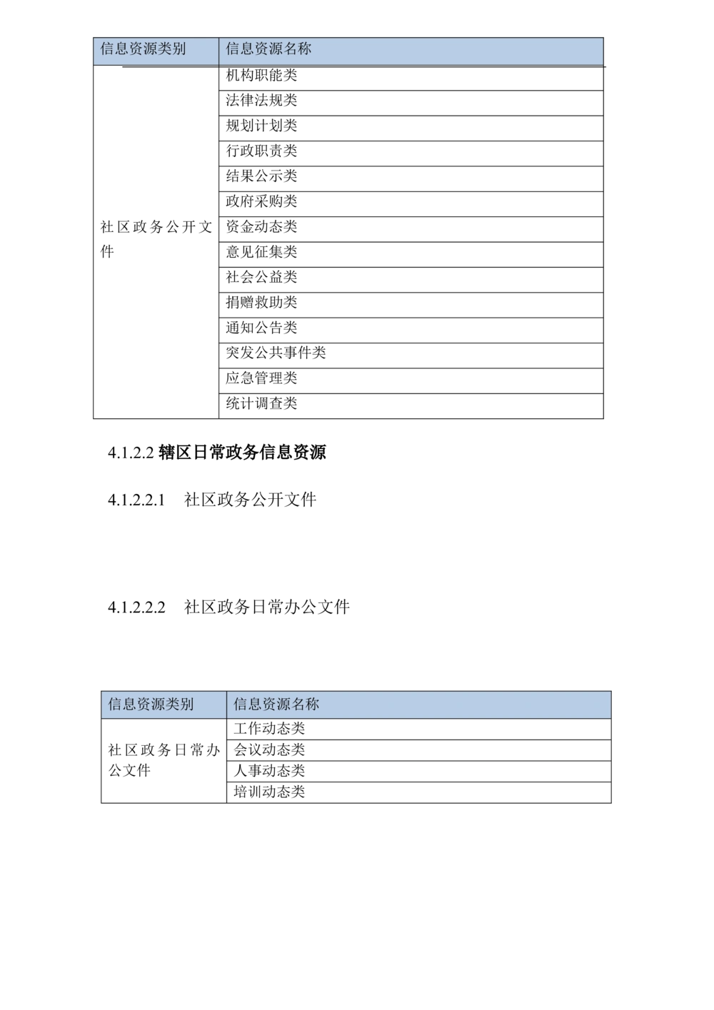 XX区智慧社区项目需求规格说明书_436套软件开发需求文档_VD516-软件开发需求文档_10各类系统软件开发需求