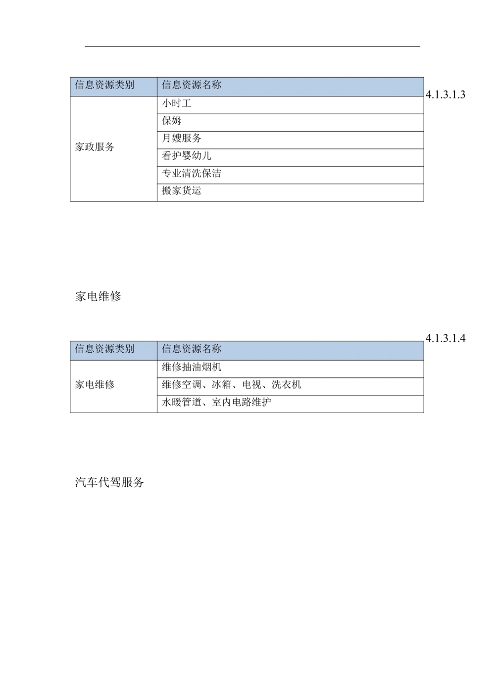 XX区智慧社区项目需求规格说明书_436套软件开发需求文档_VD516-软件开发需求文档_10各类系统软件开发需求