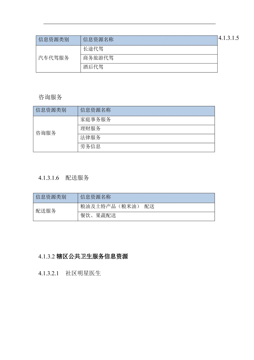 XX区智慧社区项目需求规格说明书_436套软件开发需求文档_VD516-软件开发需求文档_10各类系统软件开发需求