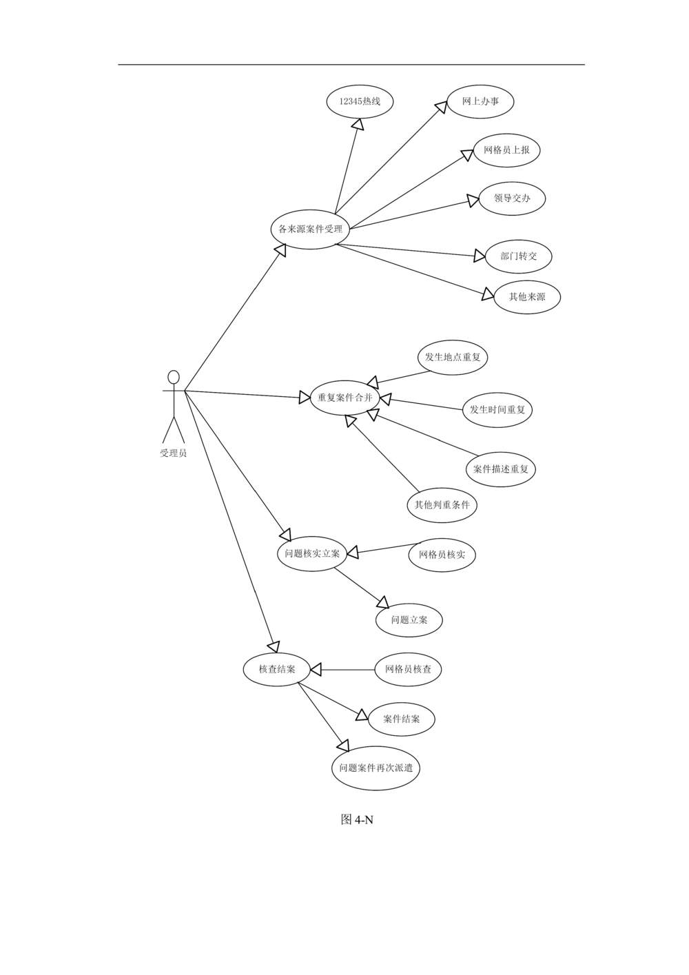 XX区智慧社区项目需求规格说明书_436套软件开发需求文档_VD516-软件开发需求文档_10各类系统软件开发需求