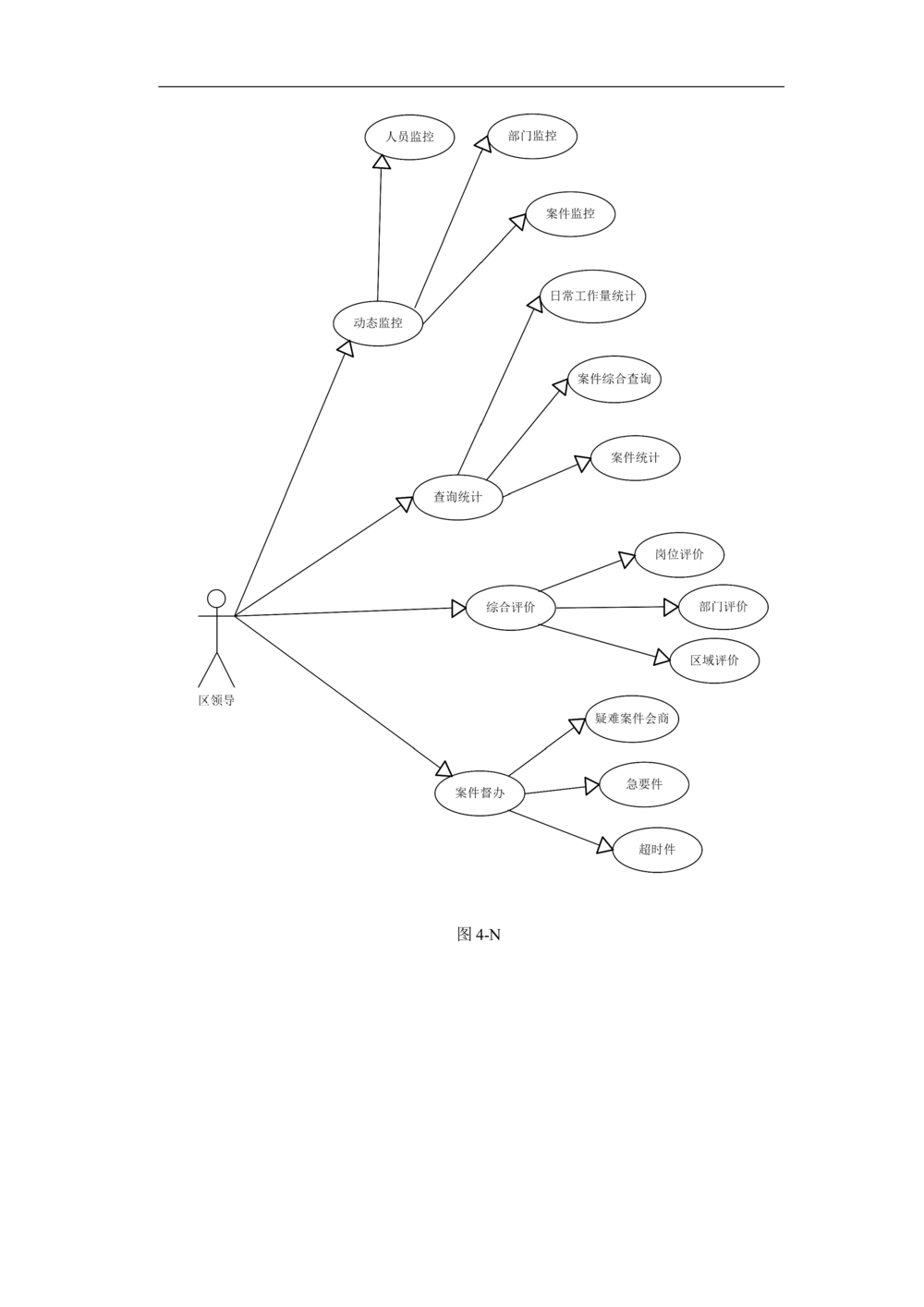 XX区智慧社区项目需求规格说明书_436套软件开发需求文档_VD516-软件开发需求文档_10各类系统软件开发需求