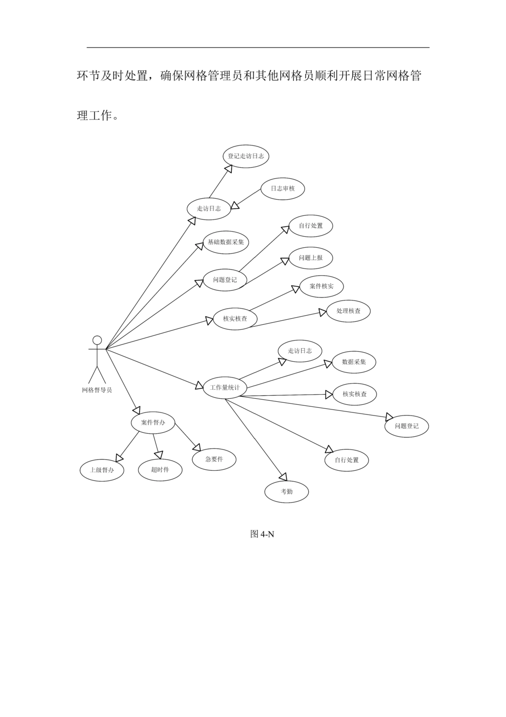 XX区智慧社区项目需求规格说明书_436套软件开发需求文档_VD516-软件开发需求文档_10各类系统软件开发需求