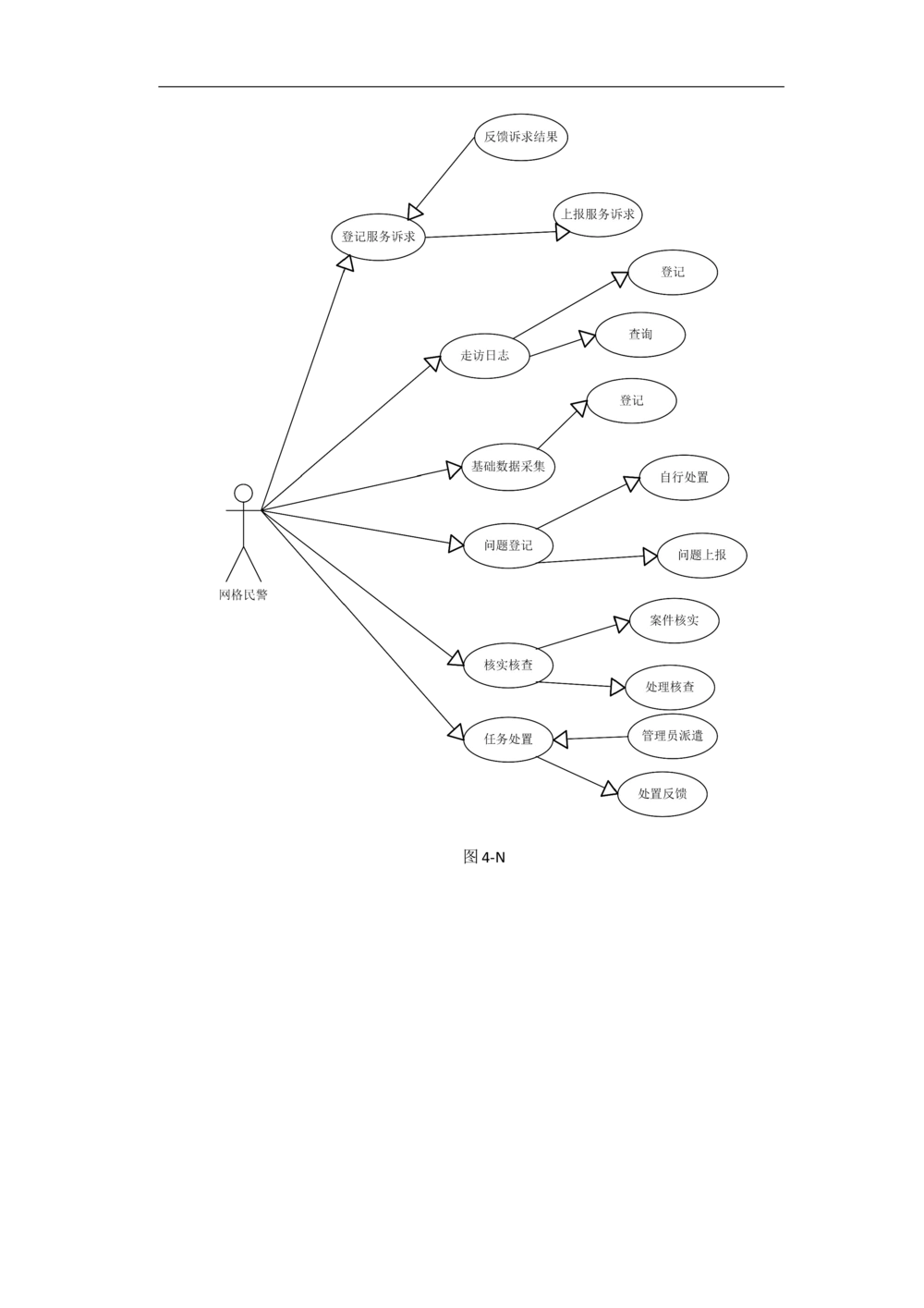XX区智慧社区项目需求规格说明书_436套软件开发需求文档_VD516-软件开发需求文档_10各类系统软件开发需求