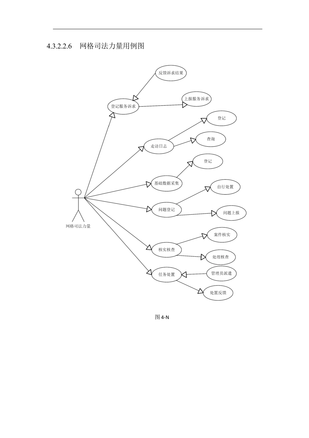XX区智慧社区项目需求规格说明书_436套软件开发需求文档_VD516-软件开发需求文档_10各类系统软件开发需求