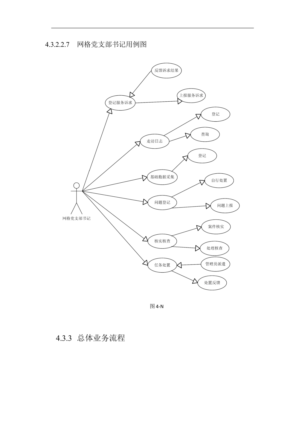 XX区智慧社区项目需求规格说明书_436套软件开发需求文档_VD516-软件开发需求文档_10各类系统软件开发需求